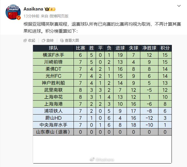 亚冠赛程吃紧，费耶诺德冲刺阶段复出首秀，媒体盛赞，数据趋势出现新变化 