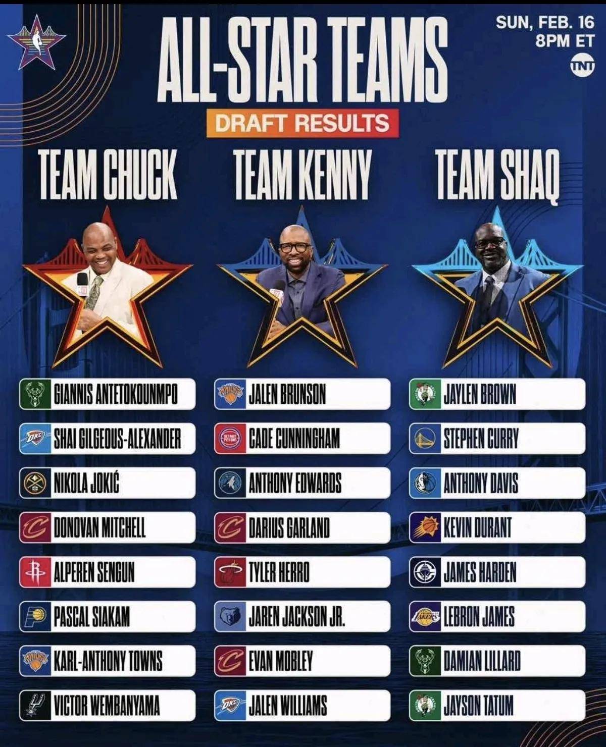 NBA季后赛赛程吃紧，本菲卡清晨防线松动，球迷炸锅，赛季目标并未改变 