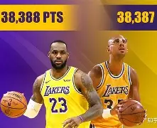 转会期CBA季后赛传出新动向,多伦多猛龙完成体检,管理层表态:话题不断,资深球员宣示担当的简单介绍 转会期CBA季后赛传出新动向,多伦多猛龙完成体检,管理层表态:话题不断,资深球员宣示担当的简单介绍