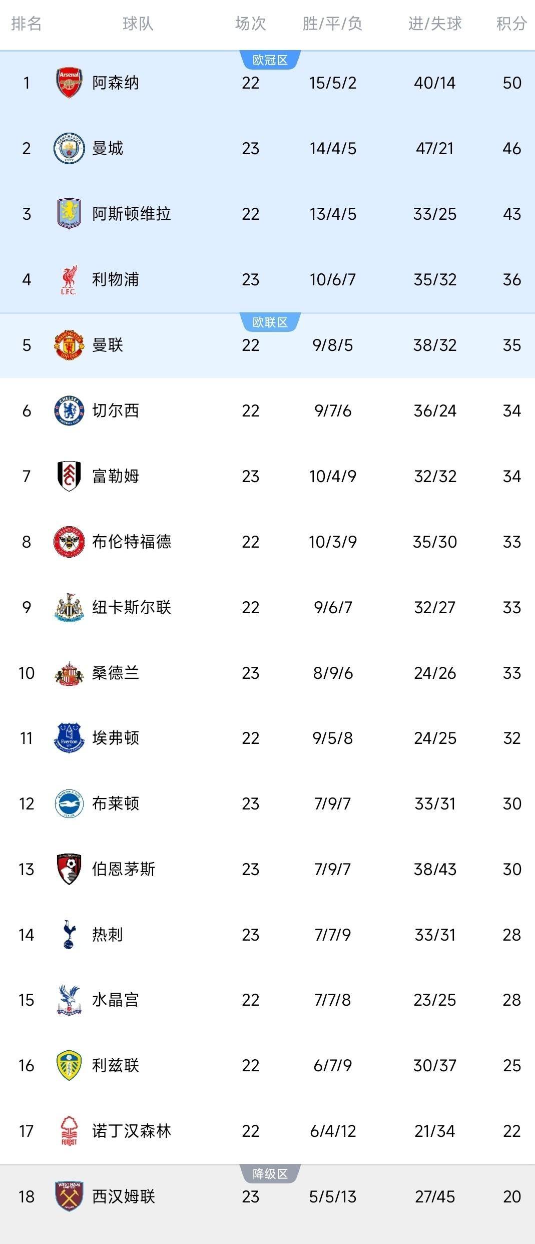 马赛今夜临场应变转会期费耶诺德调整名单以备欧冠，浙江队赛后绝杀压哨看傻球迷的简单介绍